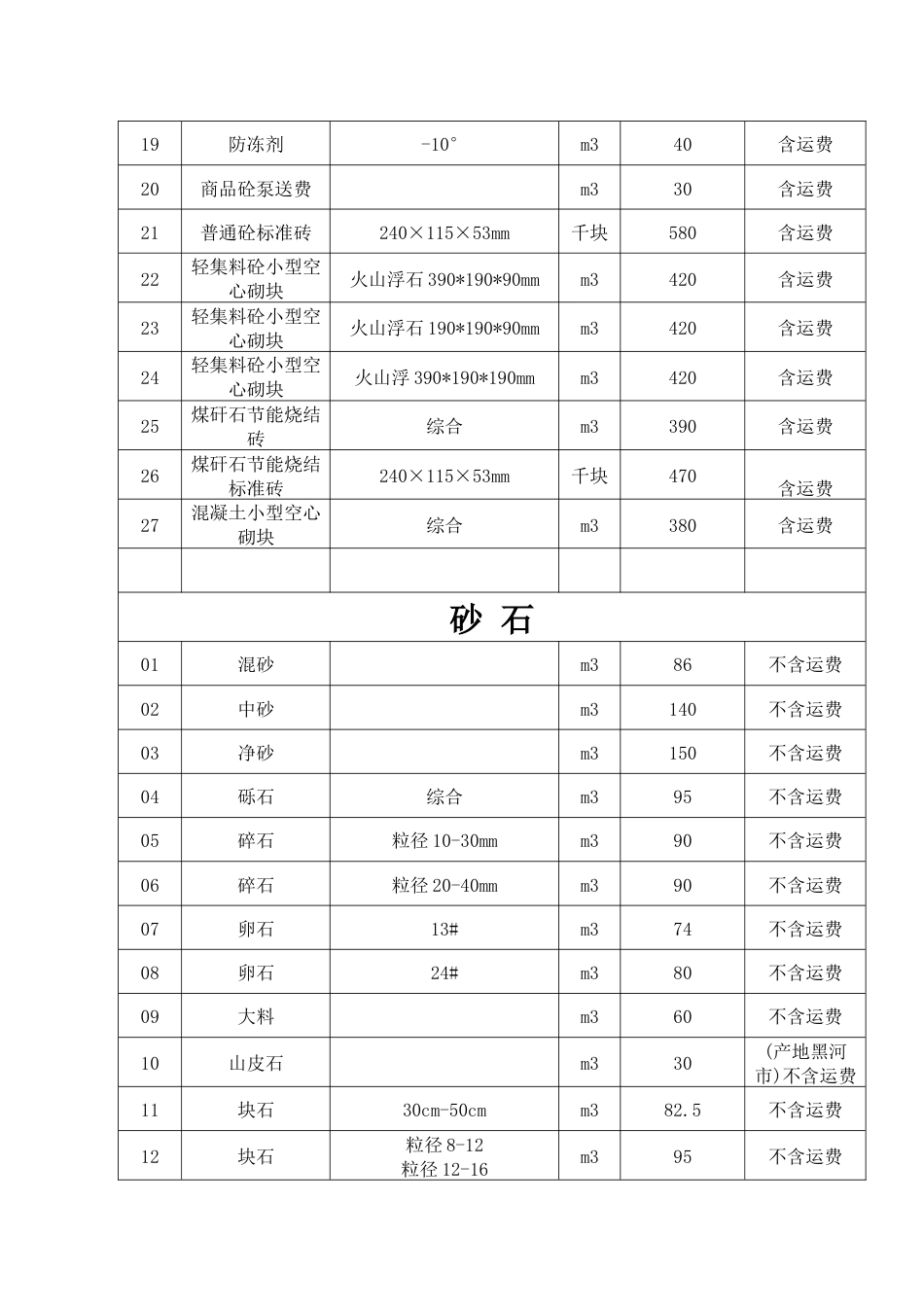 黑河市孙吴县2024年11月份建筑市场材料信息价格(不含税)-黑河市信息价.docx_第2页