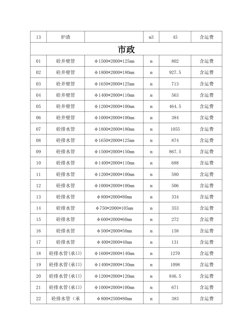 黑河市孙吴县2024年11月份建筑市场材料信息价格(不含税)-黑河市信息价.docx_第3页