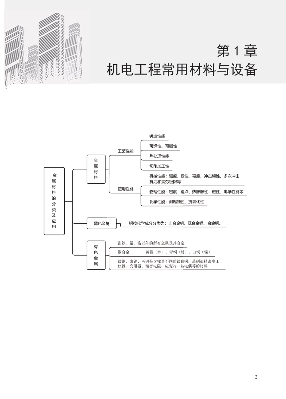 2025版二建《机电工程》思维导图.pdf_第3页