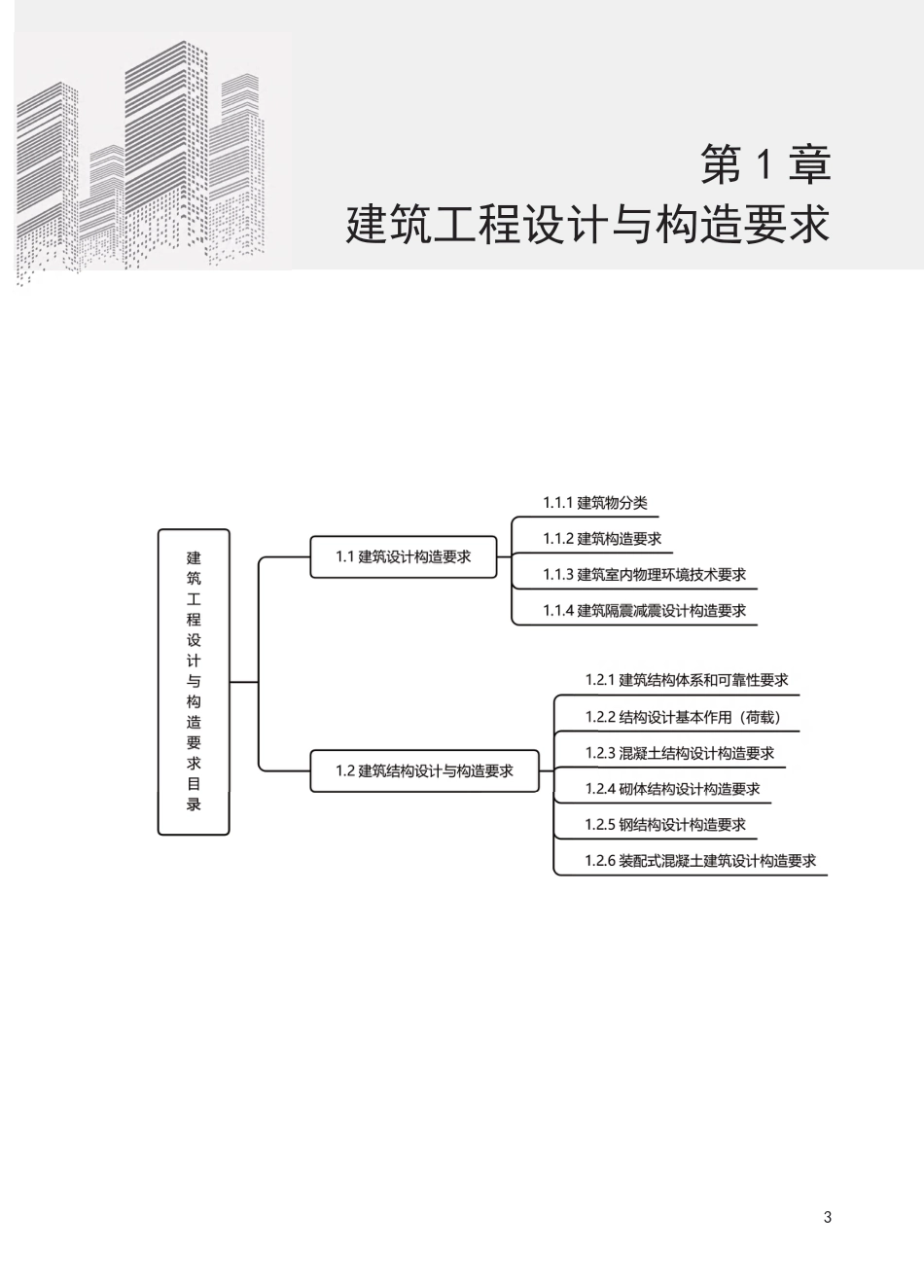 2025版二建《建筑工程》思维导图.pdf_第3页