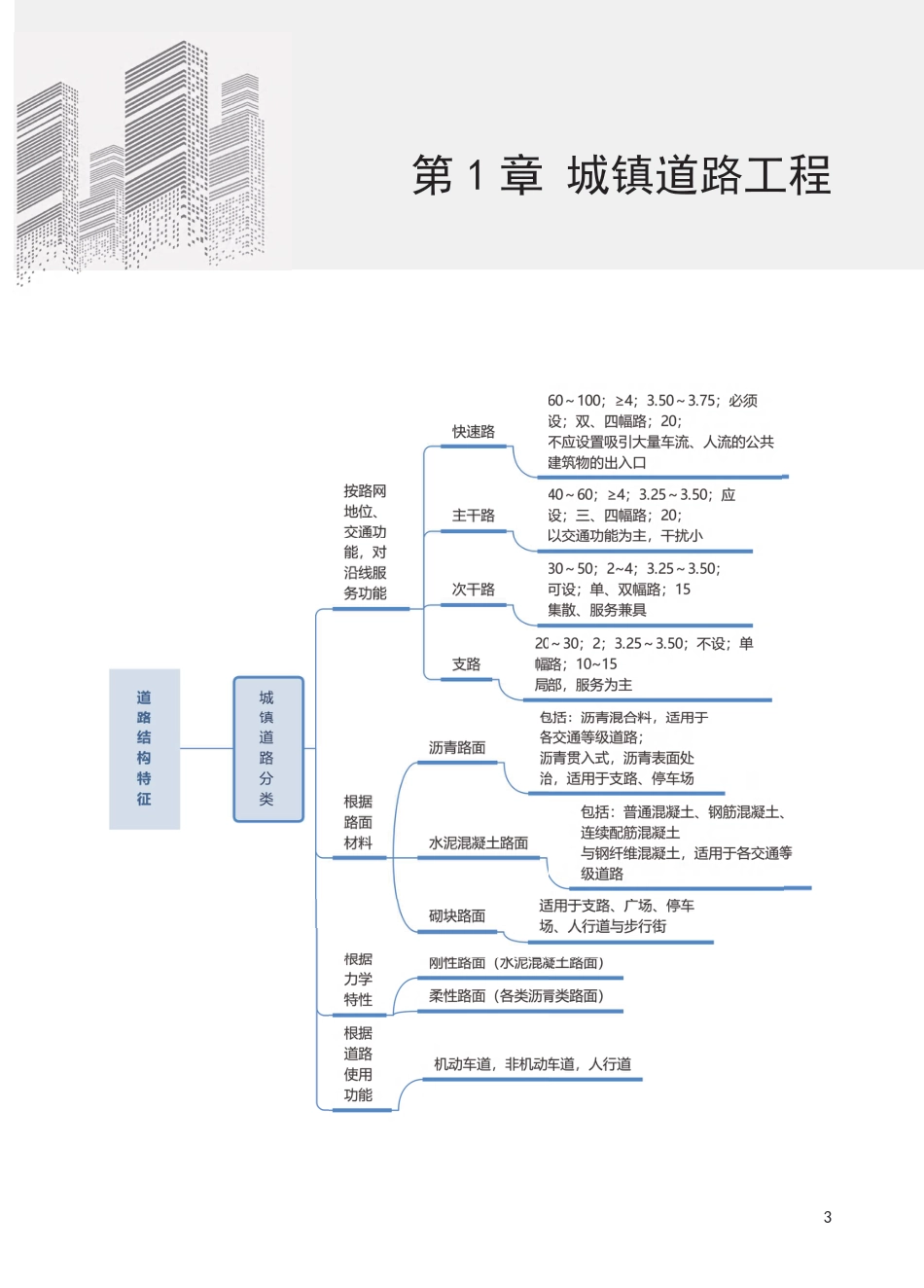 2025版二建《市政工程》思维导图.pdf_第3页