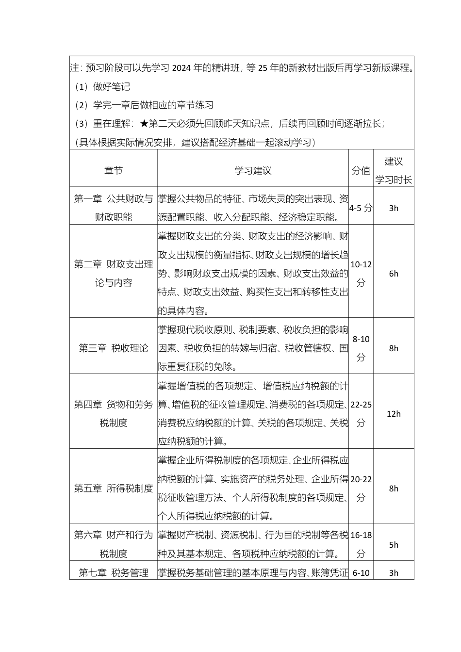 备考启程：2025年中级经济师《中级财政税收》早鸟学习计划.pdf_第3页