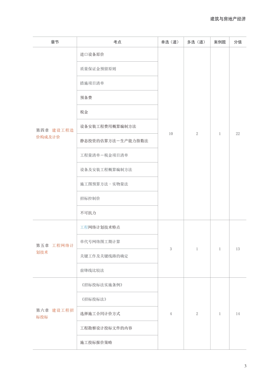 备考启程：2025年中级经济师《中级建筑与房地产》早鸟学习计划.pdf_第3页