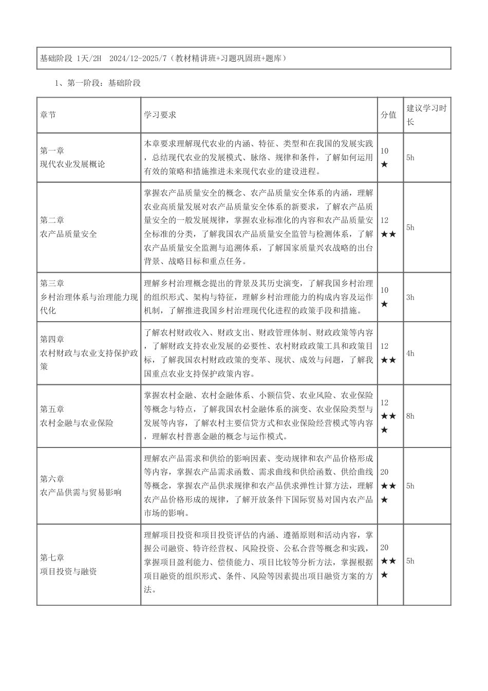 备考启程：2025年中级经济师《中级农业经济》早鸟学习计划.pdf_第2页