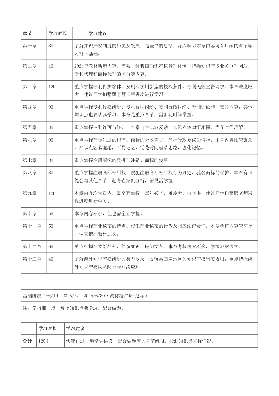 备考启程：2025年中级经济师《中级知识产权》早鸟学习计划.pdf_第3页