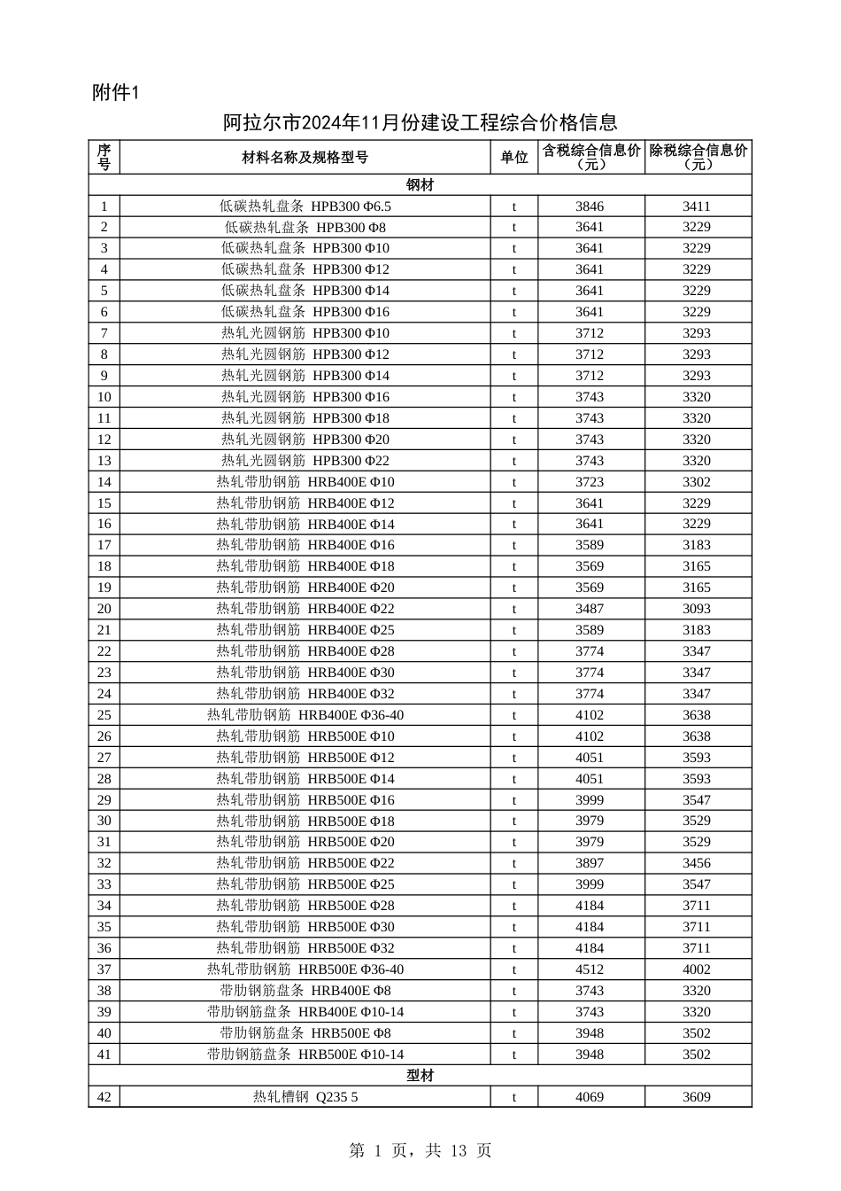 阿克苏地区信息价：阿拉尔市2024年11月份建设工程综合价格信息.xls_第1页