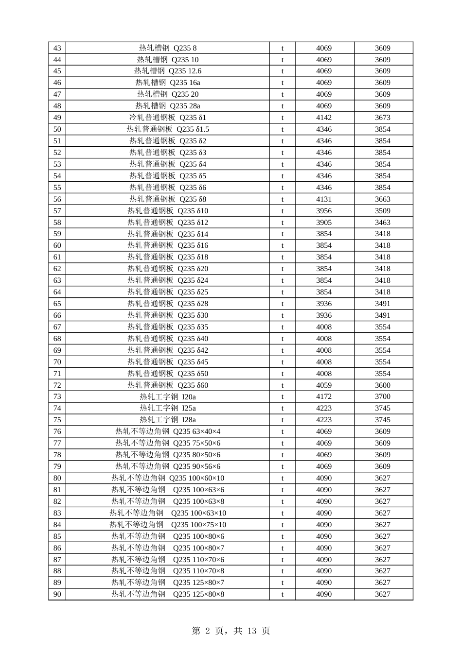 阿克苏地区信息价：阿拉尔市2024年11月份建设工程综合价格信息.xls_第2页