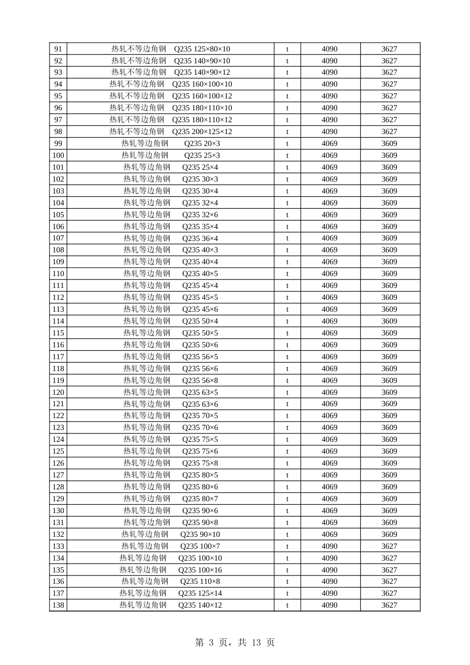 阿克苏地区信息价：阿拉尔市2024年11月份建设工程综合价格信息.xls_第3页