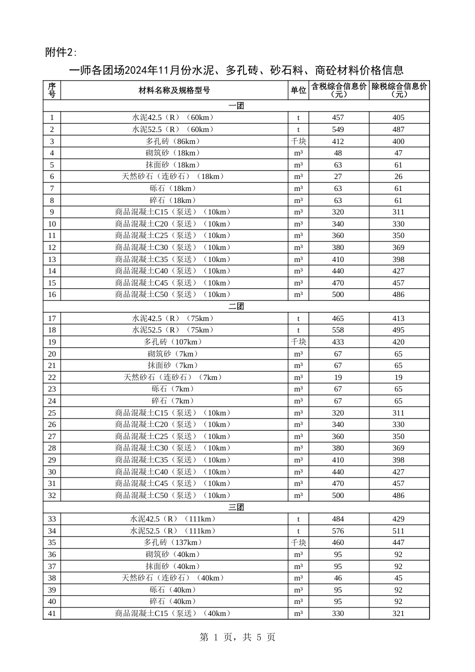 阿克苏地区信息价：一师各团场2024年11月份水泥、多孔砖、砂石料、商砼材料价格信息.xls_第1页