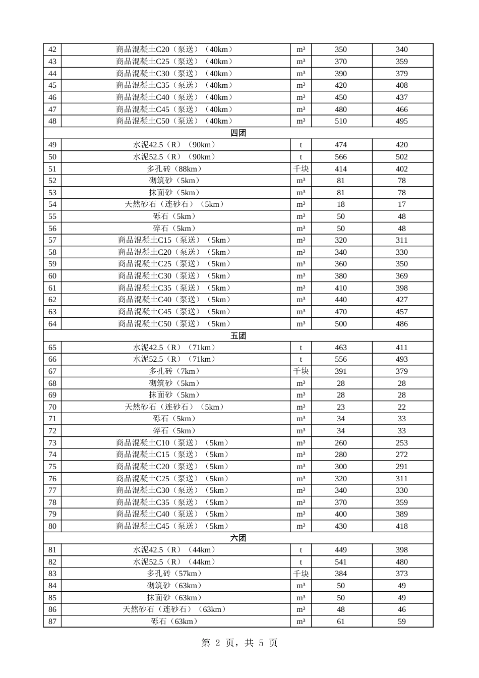 阿克苏地区信息价：一师各团场2024年11月份水泥、多孔砖、砂石料、商砼材料价格信息.xls_第2页