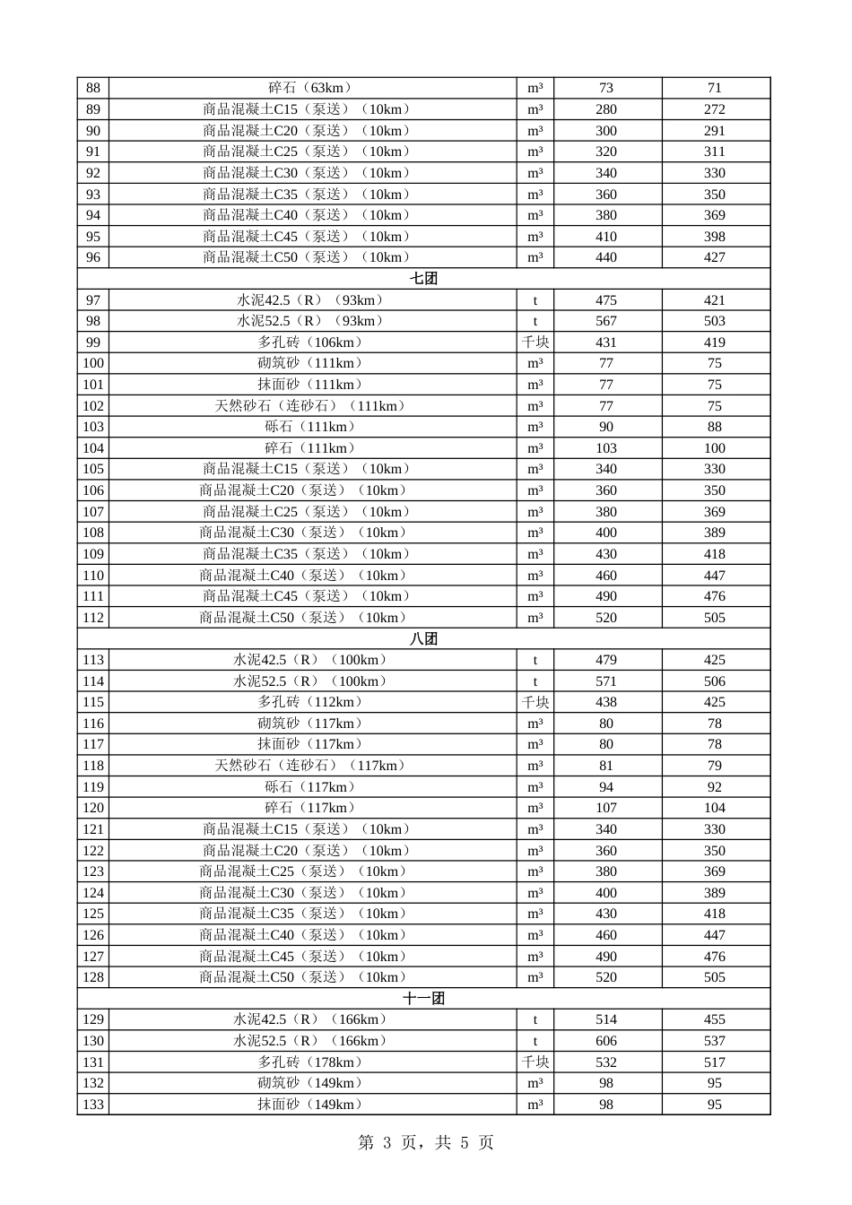 阿克苏地区信息价：一师各团场2024年11月份水泥、多孔砖、砂石料、商砼材料价格信息.xls_第3页