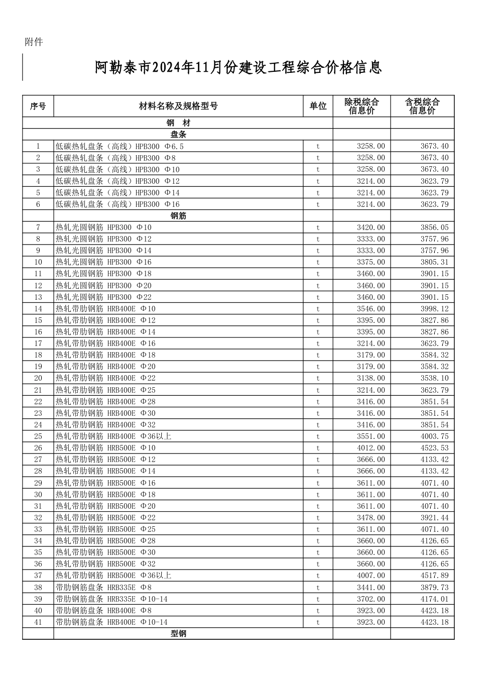 阿勒泰地区2024年11月份建设工程综合价格信息-信息价.xls_第1页