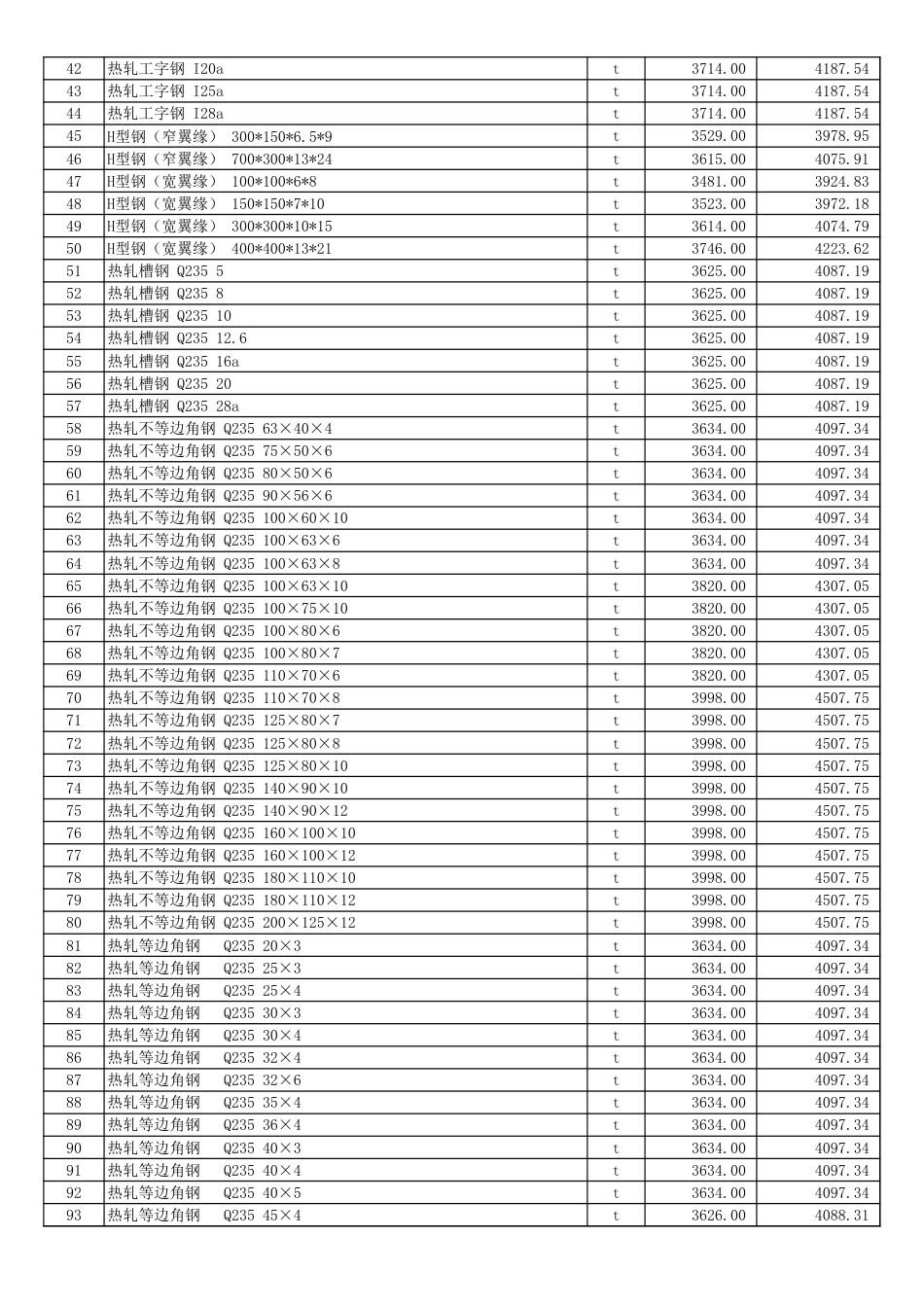 阿勒泰地区2024年11月份建设工程综合价格信息-信息价.xls_第2页