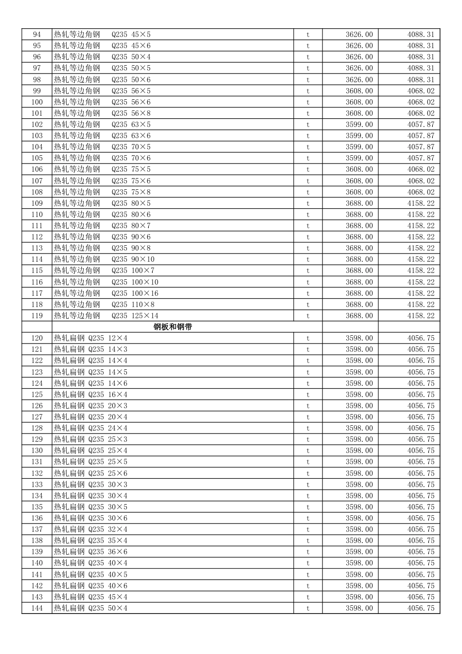 阿勒泰地区2024年11月份建设工程综合价格信息-信息价.xls_第3页