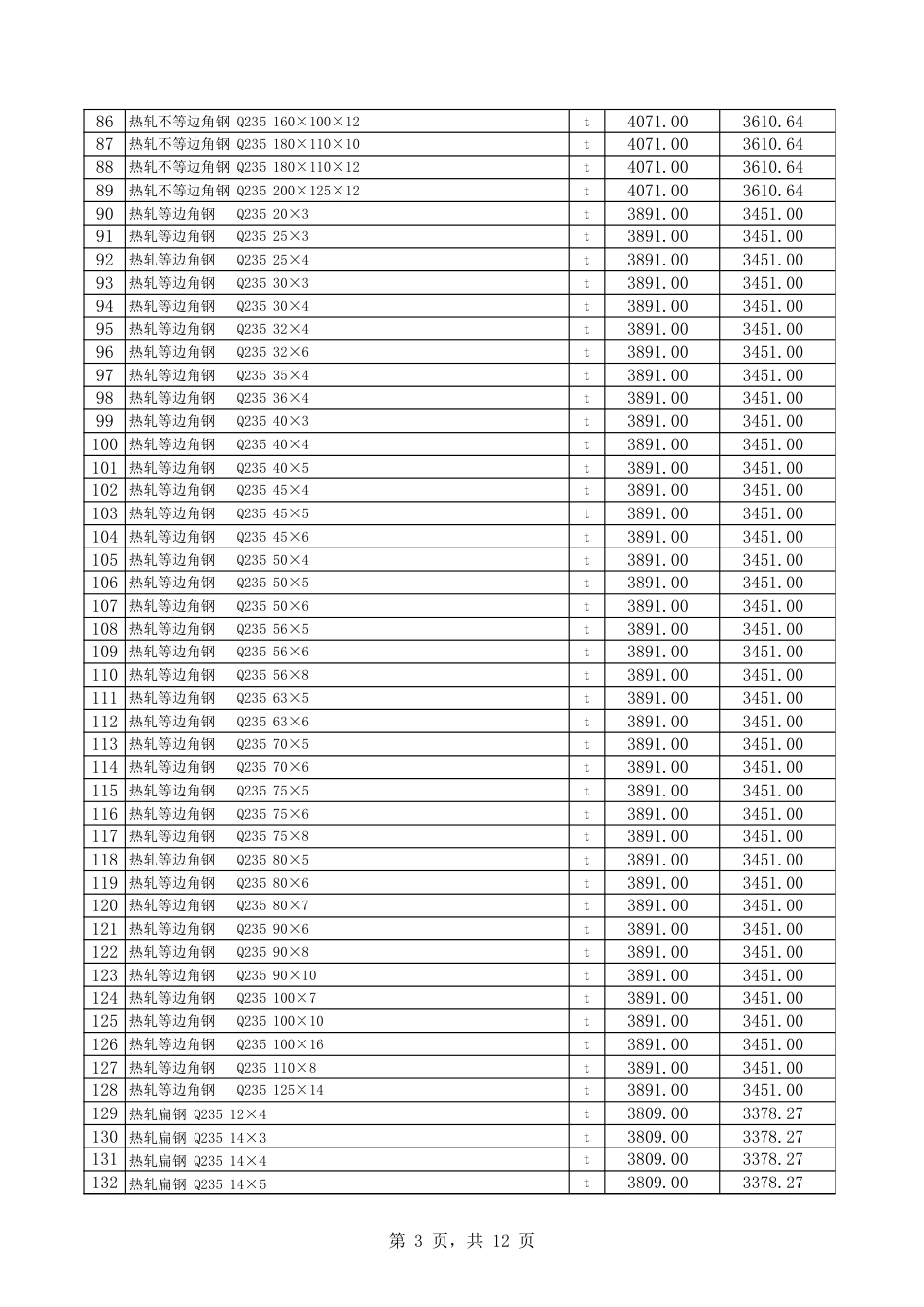 巴音郭楞蒙古自治州信息价：库尔勒市2024年11月份建设工程综合价格信息.xls_第3页