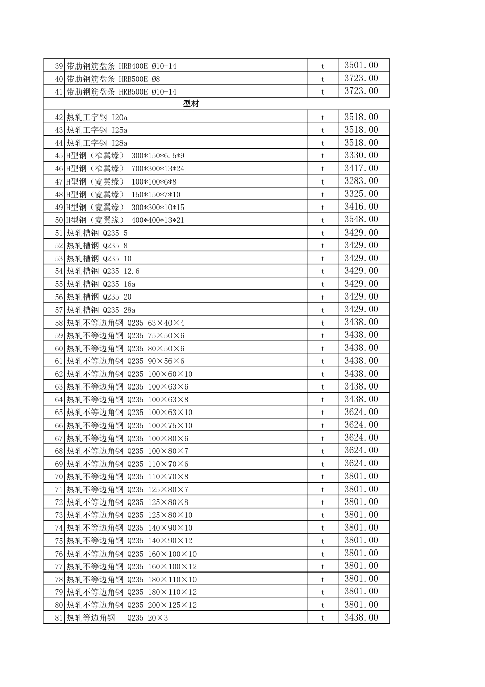 昌吉州信息价：昌吉市2024年11月建设工程除税综合价格信息.xls_第2页