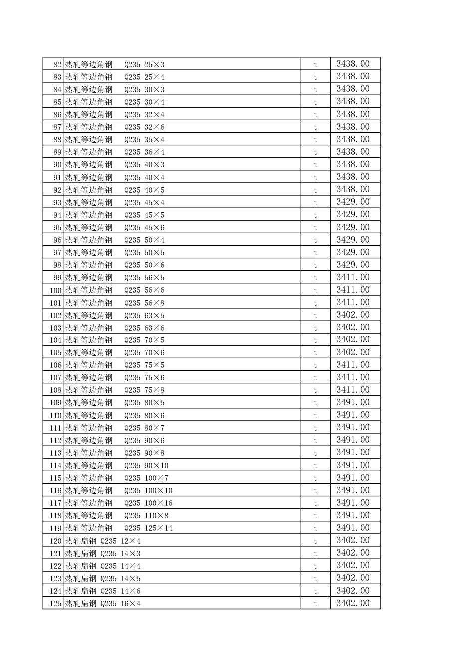 昌吉州信息价：昌吉市2024年11月建设工程除税综合价格信息.xls_第3页