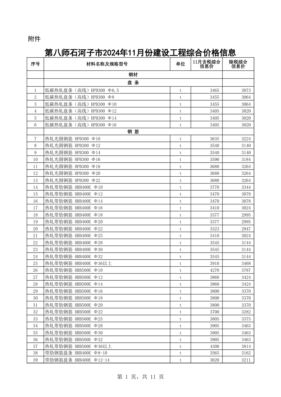 第八师石河子市2024年11月份建设工程综合价格信息-信息价.xls_第1页