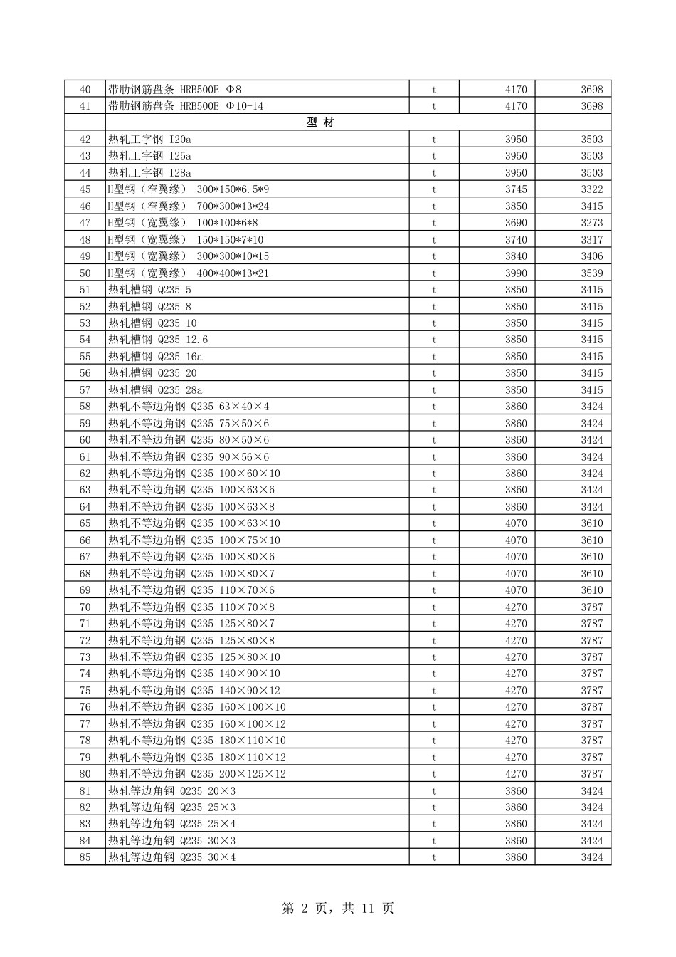 第八师石河子市2024年11月份建设工程综合价格信息-信息价.xls_第2页