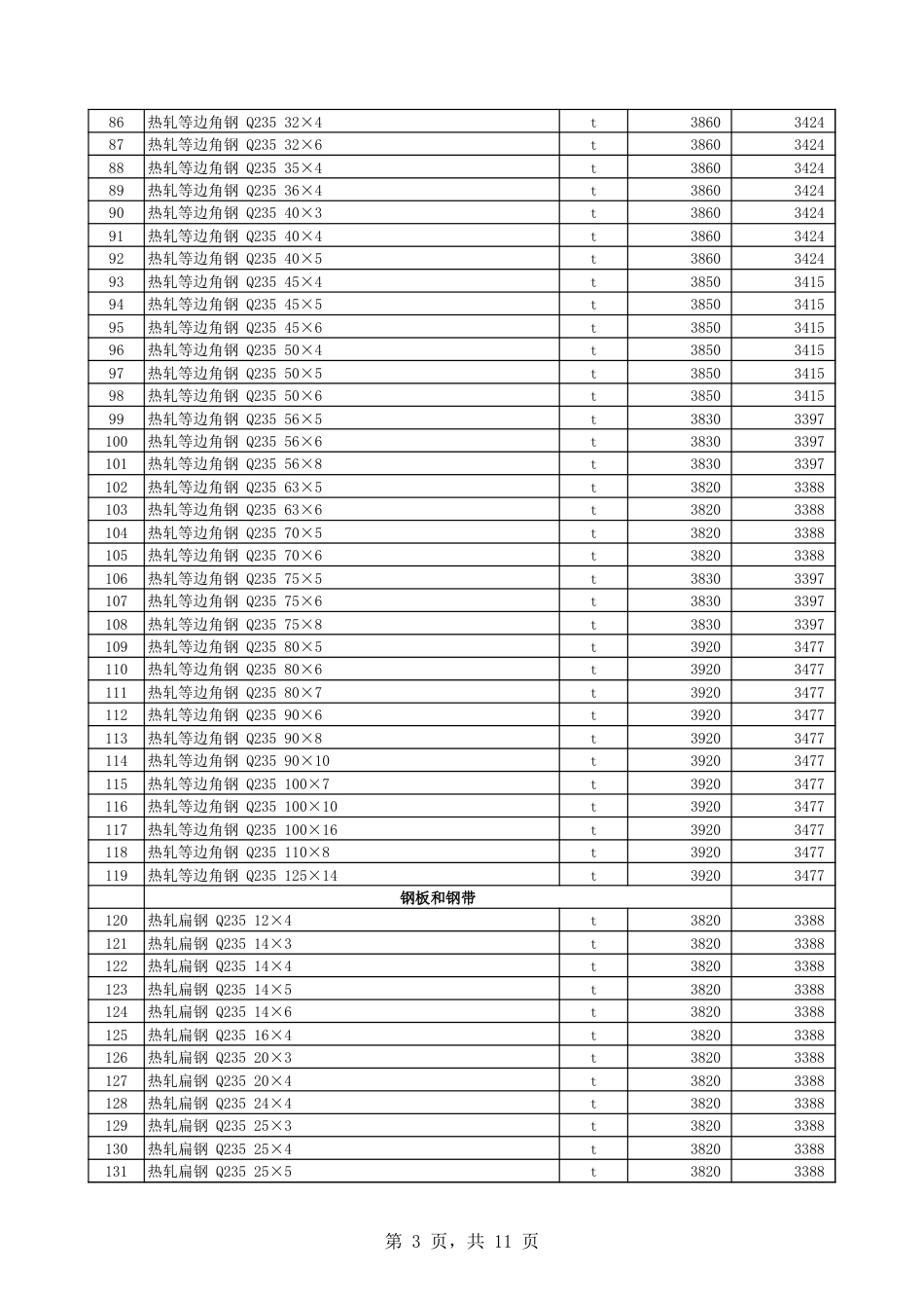 第八师石河子市2024年11月份建设工程综合价格信息-信息价.xls_第3页