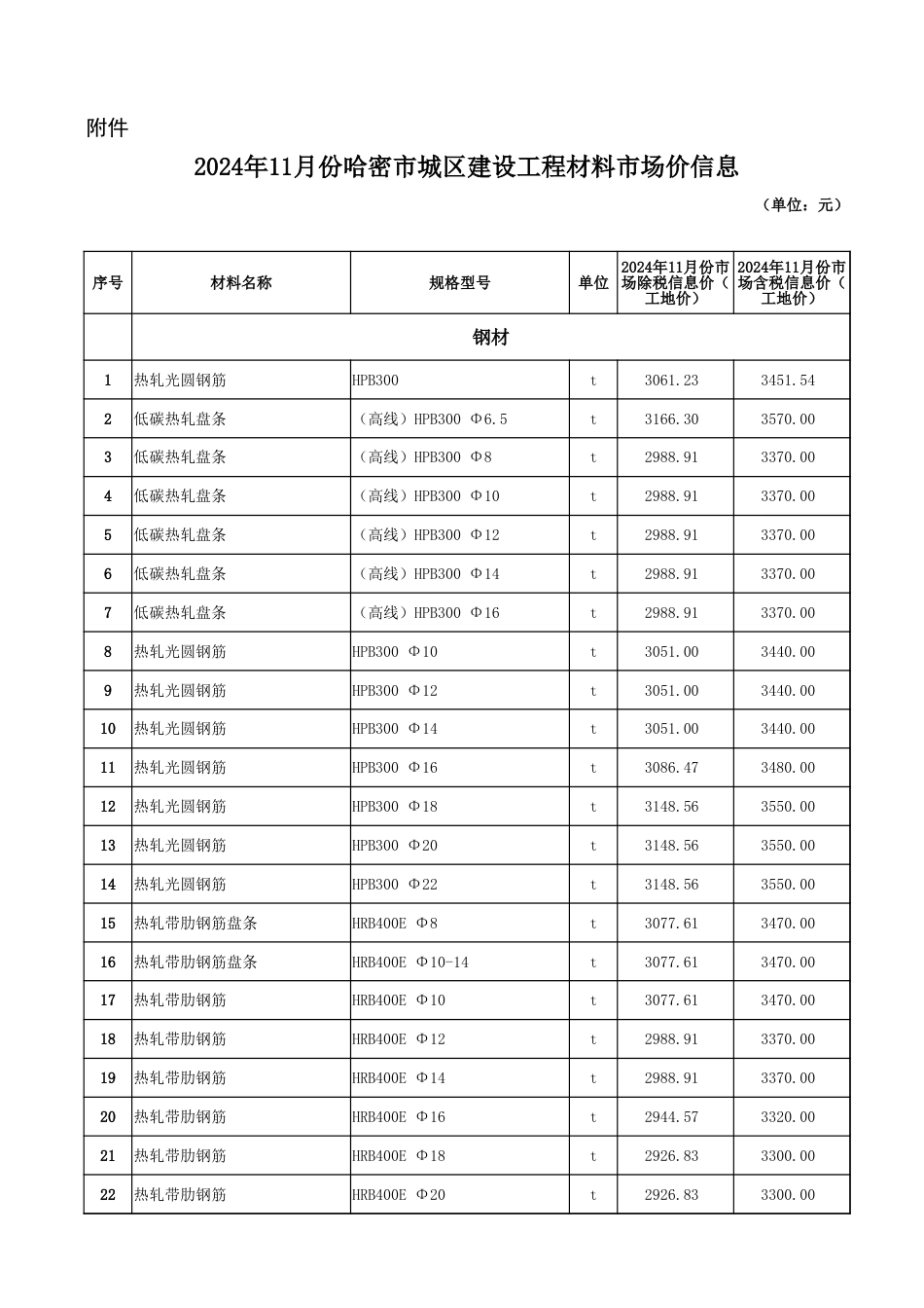 哈密市2024年11月份建设工程价格信息-信息价.xlsx_第1页