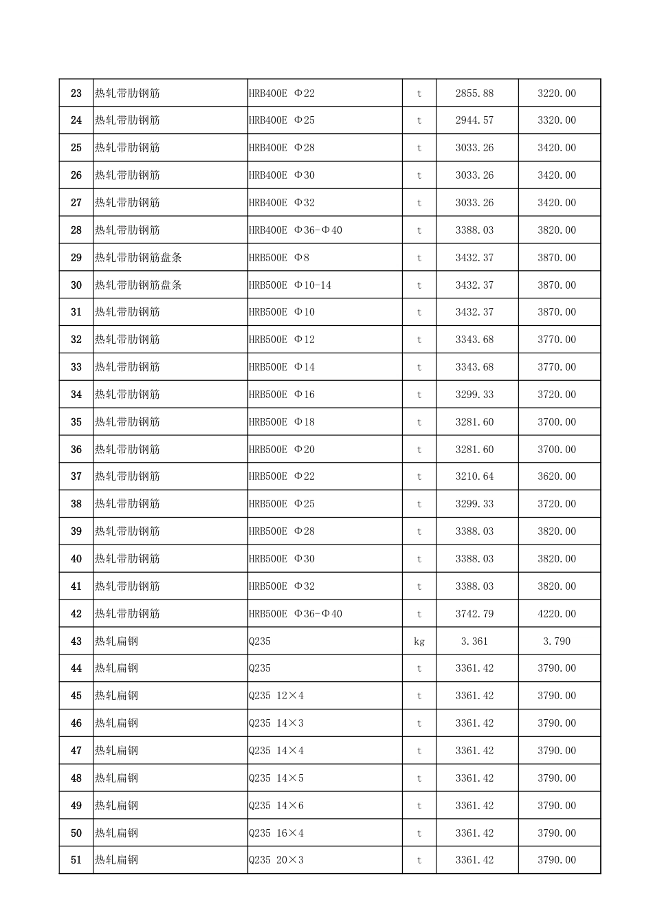 哈密市2024年11月份建设工程价格信息-信息价.xlsx_第2页