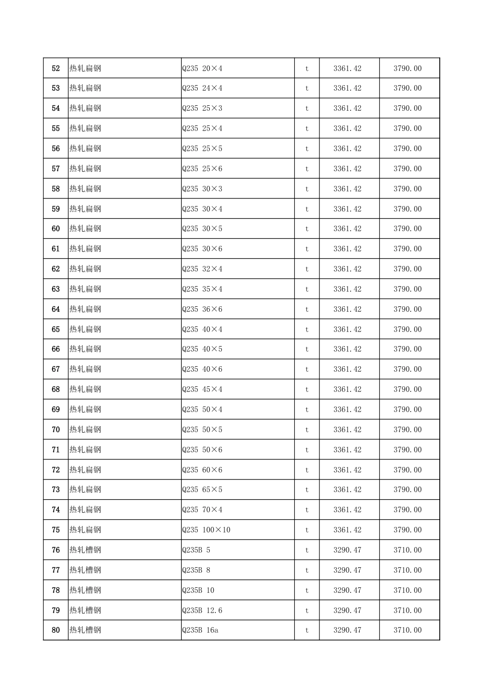 哈密市2024年11月份建设工程价格信息-信息价.xlsx_第3页