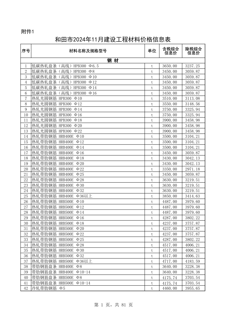 和田地区2024年11月建设工程材料价格信息表-信息价.xlsx_第1页