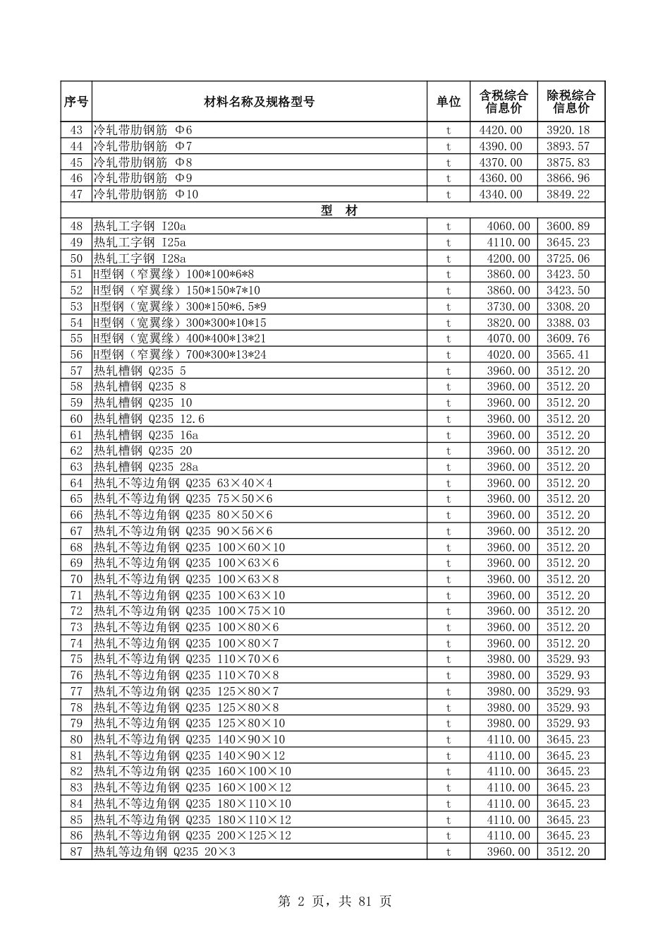 和田地区2024年11月建设工程材料价格信息表-信息价.xlsx_第2页