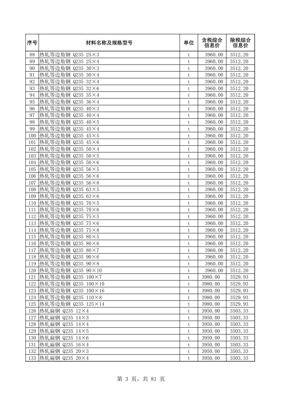 和田地区2024年11月建设工程材料价格信息表-信息价.xlsx_第3页