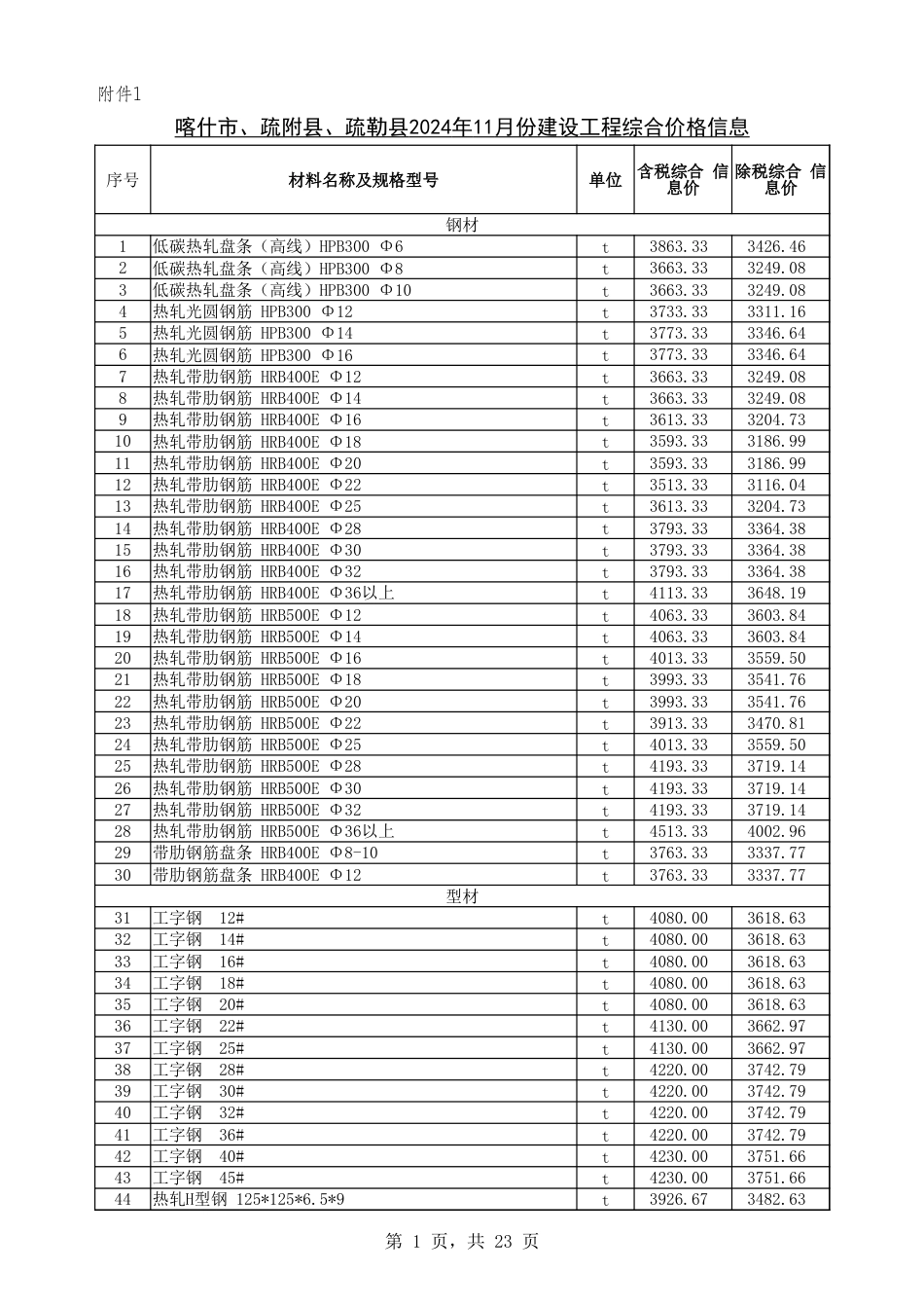 喀什地区2024年11月份建设工程综合价格信息-信息价.xlsx_第1页