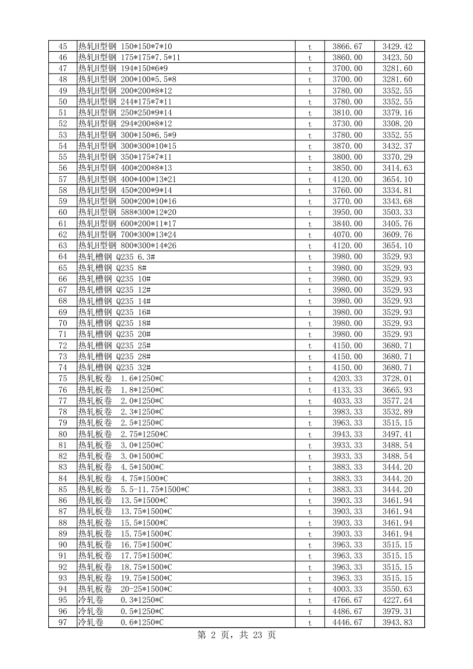 喀什地区2024年11月份建设工程综合价格信息-信息价.xlsx_第2页