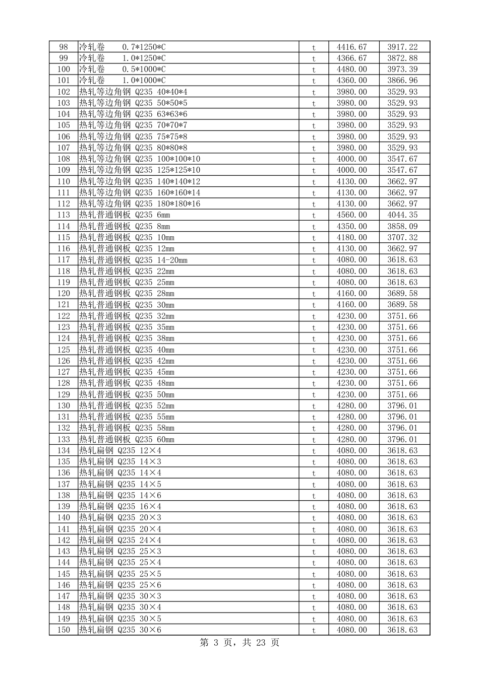 喀什地区2024年11月份建设工程综合价格信息-信息价.xlsx_第3页