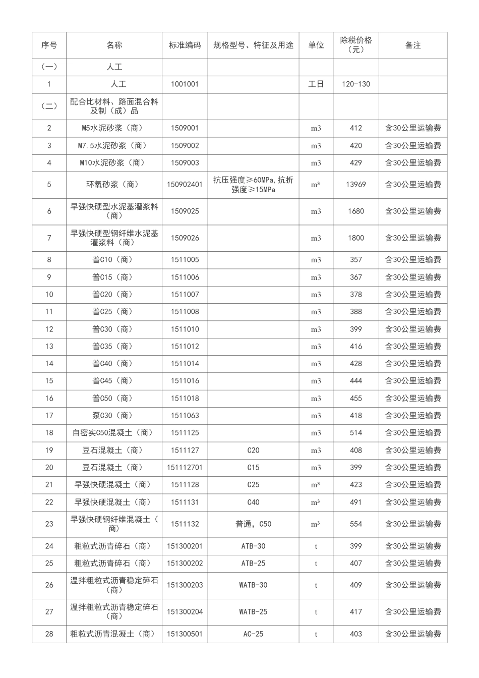 2024年北京市公路工程指导价格（12月除税）-北京交通信息价.pdf_第2页