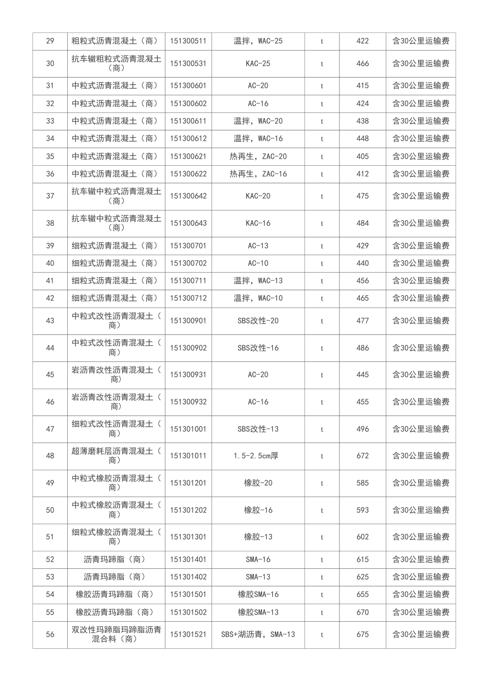 2024年北京市公路工程指导价格（12月除税）-北京交通信息价.pdf_第3页