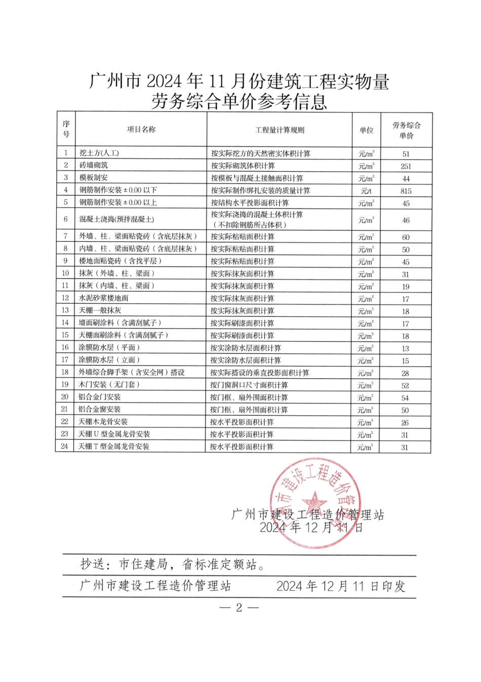 广州市2024年11月份建筑工程实物量劳务综合单价参考信息.pdf_第2页