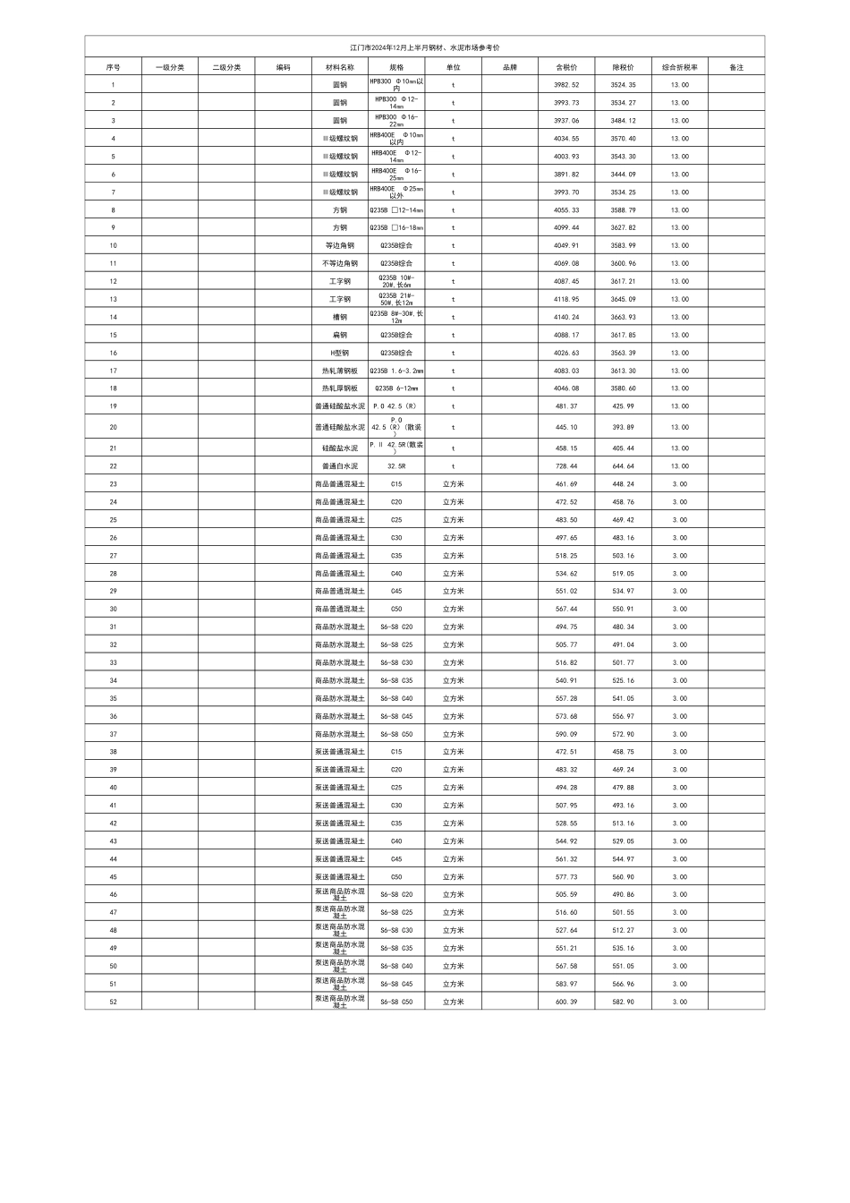 江门市2024年12月上半月钢材、水泥市场参考价.pdf_第1页