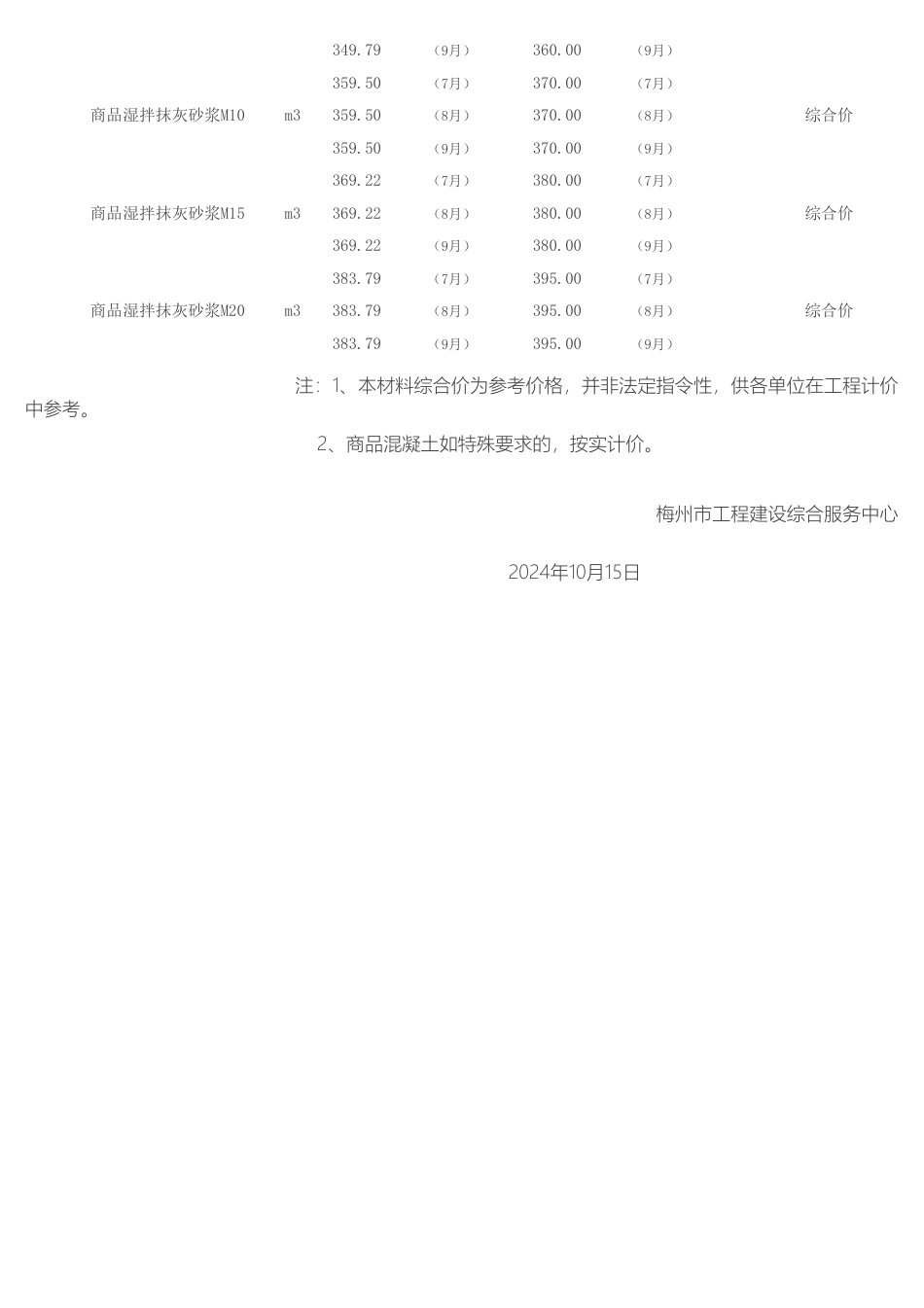 梅州城区2024年第三季度建筑工程部分材料参考价格.pdf_第3页