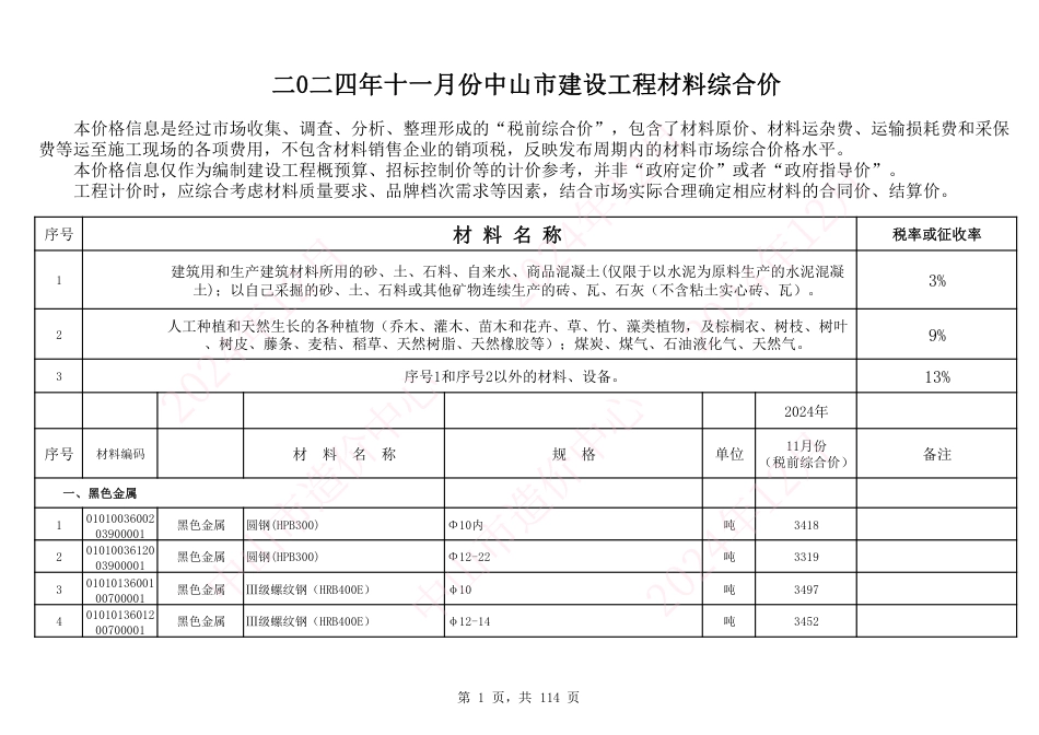 中山市建设工程材料综合价（2024年11月份）-中山市信息价.pdf_第1页