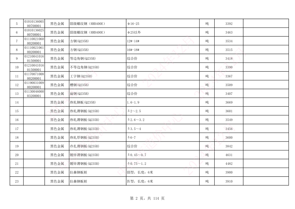 中山市建设工程材料综合价（2024年11月份）-中山市信息价.pdf_第2页