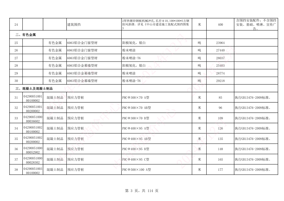 中山市建设工程材料综合价（2024年11月份）-中山市信息价.pdf_第3页