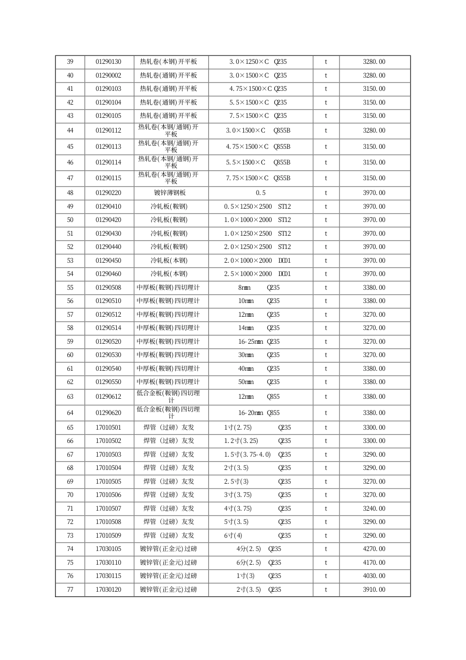 哈尔滨工程造价信息（2024年12月）-哈尔滨信息价.pdf_第3页