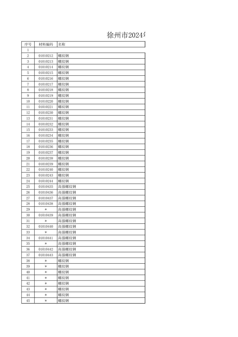 徐州市2024年12月份主要建筑材料市场信息价.xls_第1页