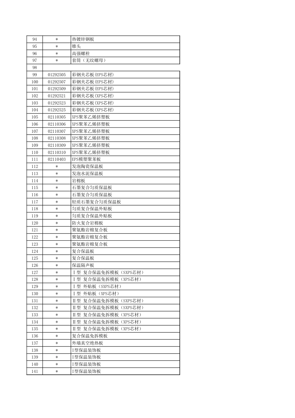 徐州市2024年12月份主要建筑材料市场信息价.xls_第3页