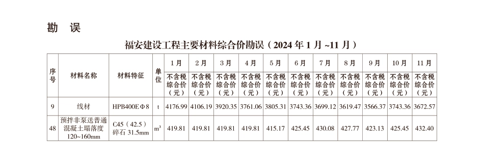 《宁德工程造价信息》2024年勘误说明.pdf_第1页