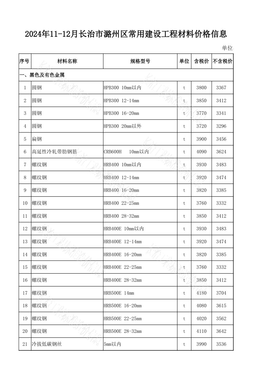 2024年11-12月长治市各县区常用建设工程材料价格信息-长冶信息价.xlsx_第1页