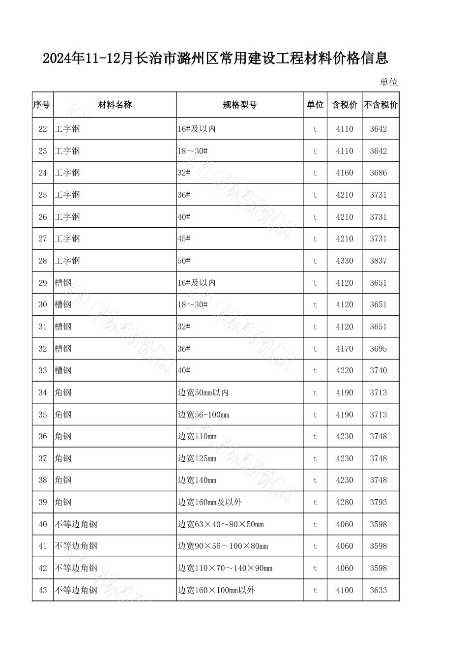 2024年11-12月长治市各县区常用建设工程材料价格信息-长冶信息价.xlsx_第2页