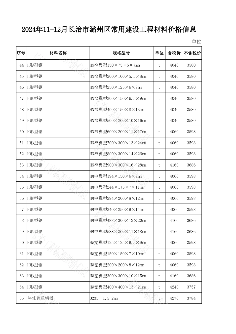 2024年11-12月长治市各县区常用建设工程材料价格信息-长冶信息价.xlsx_第3页