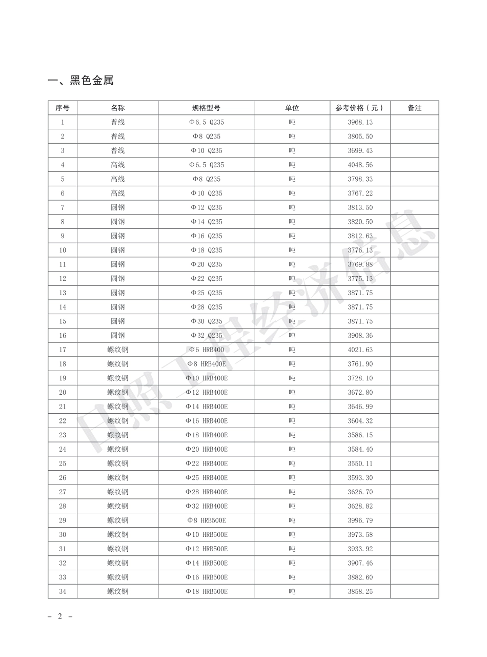 2024年11月日照市主要建材市场参考价格-日照市信息价.pdf_第2页