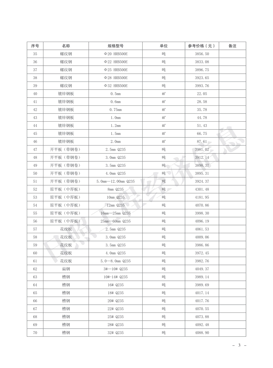 2024年11月日照市主要建材市场参考价格-日照市信息价.pdf_第3页